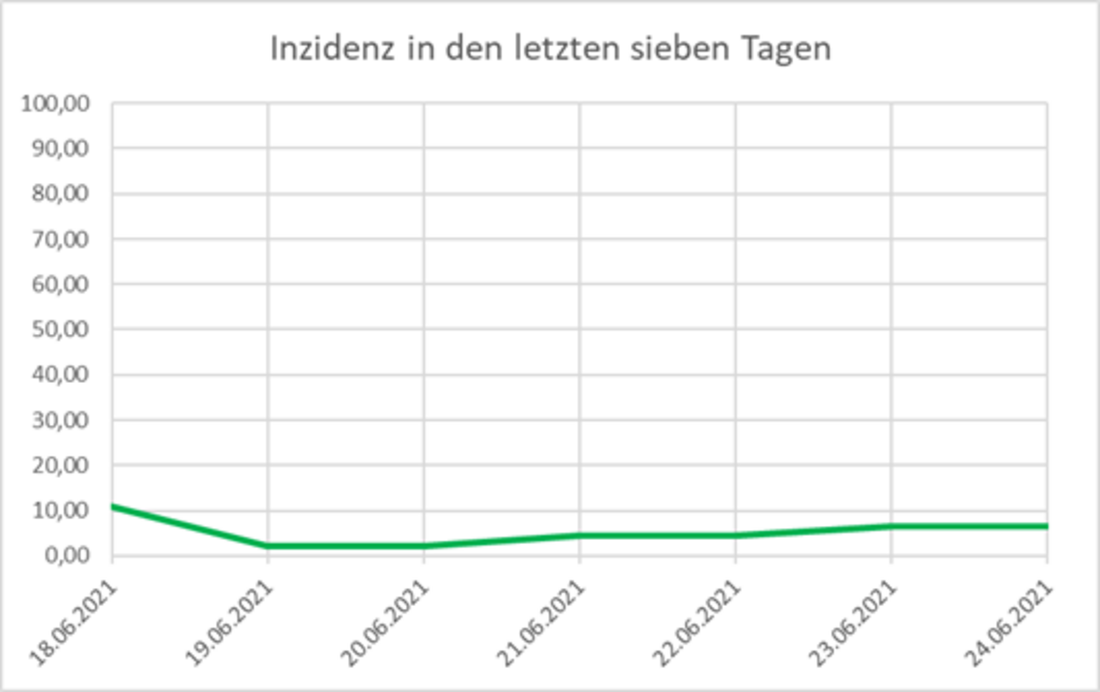 Auf diesem Foto ist ein Wochenrückblick zu sehen