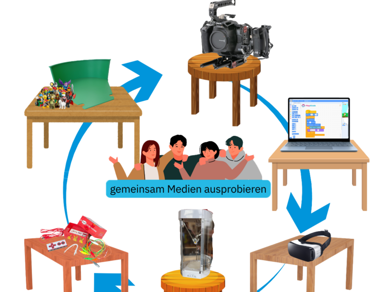 In der Grafik sind mehrere Personen zu sehen, die von Tischen umgeben sind, auf denen Geräte wie Laptop, Kamera, VR-Brille, 3D-Drucker stehen.