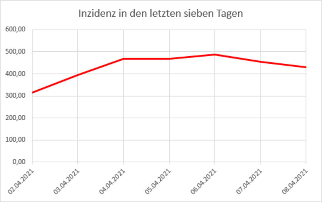 Auf diesem Foto ist ein Diagramm zu sehen