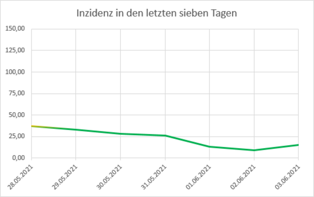 Auf diesem Foto ist ein Diagramm zu sehen